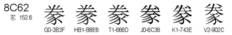 U+8C62